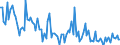 KN 84716040 /Exporte /Einheit = Preise (Euro/Bes. Maßeinheiten) /Partnerland: Lettland /Meldeland: Europäische Union /84716040:Drucker fr Automatische Datenverarbeitungsmaschinen der Digitalen Technik, Auch mit Speichereinheiten in Einem Gemeinsamen Geh„use (Ausg. fr Zivile Luftfahrzeuge der Unterpos. 8471.60.10)