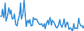 KN 84716040 /Exporte /Einheit = Preise (Euro/Bes. Maßeinheiten) /Partnerland: Litauen /Meldeland: Europäische Union /84716040:Drucker fr Automatische Datenverarbeitungsmaschinen der Digitalen Technik, Auch mit Speichereinheiten in Einem Gemeinsamen Geh„use (Ausg. fr Zivile Luftfahrzeuge der Unterpos. 8471.60.10)