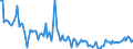 KN 84716040 /Exporte /Einheit = Preise (Euro/Bes. Maßeinheiten) /Partnerland: Ungarn /Meldeland: Europäische Union /84716040:Drucker fr Automatische Datenverarbeitungsmaschinen der Digitalen Technik, Auch mit Speichereinheiten in Einem Gemeinsamen Geh„use (Ausg. fr Zivile Luftfahrzeuge der Unterpos. 8471.60.10)