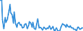 KN 84716040 /Exporte /Einheit = Preise (Euro/Bes. Maßeinheiten) /Partnerland: Rumaenien /Meldeland: Europäische Union /84716040:Drucker fr Automatische Datenverarbeitungsmaschinen der Digitalen Technik, Auch mit Speichereinheiten in Einem Gemeinsamen Geh„use (Ausg. fr Zivile Luftfahrzeuge der Unterpos. 8471.60.10)