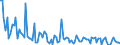 KN 84716040 /Exporte /Einheit = Preise (Euro/Bes. Maßeinheiten) /Partnerland: Bulgarien /Meldeland: Europäische Union /84716040:Drucker fr Automatische Datenverarbeitungsmaschinen der Digitalen Technik, Auch mit Speichereinheiten in Einem Gemeinsamen Geh„use (Ausg. fr Zivile Luftfahrzeuge der Unterpos. 8471.60.10)