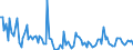 KN 84716040 /Exporte /Einheit = Preise (Euro/Bes. Maßeinheiten) /Partnerland: Albanien /Meldeland: Europäische Union /84716040:Drucker fr Automatische Datenverarbeitungsmaschinen der Digitalen Technik, Auch mit Speichereinheiten in Einem Gemeinsamen Geh„use (Ausg. fr Zivile Luftfahrzeuge der Unterpos. 8471.60.10)