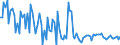 KN 84716040 /Exporte /Einheit = Preise (Euro/Bes. Maßeinheiten) /Partnerland: Weissrussland /Meldeland: Europäische Union /84716040:Drucker fr Automatische Datenverarbeitungsmaschinen der Digitalen Technik, Auch mit Speichereinheiten in Einem Gemeinsamen Geh„use (Ausg. fr Zivile Luftfahrzeuge der Unterpos. 8471.60.10)