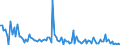 KN 84716040 /Exporte /Einheit = Preise (Euro/Bes. Maßeinheiten) /Partnerland: Moldau /Meldeland: Europäische Union /84716040:Drucker fr Automatische Datenverarbeitungsmaschinen der Digitalen Technik, Auch mit Speichereinheiten in Einem Gemeinsamen Geh„use (Ausg. fr Zivile Luftfahrzeuge der Unterpos. 8471.60.10)