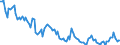 KN 84716040 /Exporte /Einheit = Preise (Euro/Bes. Maßeinheiten) /Partnerland: Russland /Meldeland: Europäische Union /84716040:Drucker fr Automatische Datenverarbeitungsmaschinen der Digitalen Technik, Auch mit Speichereinheiten in Einem Gemeinsamen Geh„use (Ausg. fr Zivile Luftfahrzeuge der Unterpos. 8471.60.10)