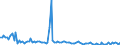 KN 84716040 /Exporte /Einheit = Preise (Euro/Bes. Maßeinheiten) /Partnerland: Usbekistan /Meldeland: Europäische Union /84716040:Drucker fr Automatische Datenverarbeitungsmaschinen der Digitalen Technik, Auch mit Speichereinheiten in Einem Gemeinsamen Geh„use (Ausg. fr Zivile Luftfahrzeuge der Unterpos. 8471.60.10)