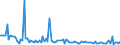 KN 84716040 /Exporte /Einheit = Preise (Euro/Bes. Maßeinheiten) /Partnerland: Kirgistan /Meldeland: Europäische Union /84716040:Drucker fr Automatische Datenverarbeitungsmaschinen der Digitalen Technik, Auch mit Speichereinheiten in Einem Gemeinsamen Geh„use (Ausg. fr Zivile Luftfahrzeuge der Unterpos. 8471.60.10)