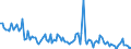 KN 84716040 /Exporte /Einheit = Preise (Euro/Bes. Maßeinheiten) /Partnerland: Bosn.-herzegowina /Meldeland: Europäische Union /84716040:Drucker fr Automatische Datenverarbeitungsmaschinen der Digitalen Technik, Auch mit Speichereinheiten in Einem Gemeinsamen Geh„use (Ausg. fr Zivile Luftfahrzeuge der Unterpos. 8471.60.10)