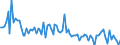 KN 84716040 /Exporte /Einheit = Preise (Euro/Bes. Maßeinheiten) /Partnerland: Serb.-mont. /Meldeland: Europäische Union /84716040:Drucker fr Automatische Datenverarbeitungsmaschinen der Digitalen Technik, Auch mit Speichereinheiten in Einem Gemeinsamen Geh„use (Ausg. fr Zivile Luftfahrzeuge der Unterpos. 8471.60.10)