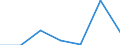 KN 84716040 /Exporte /Einheit = Preise (Euro/Bes. Maßeinheiten) /Partnerland: Montenegro /Meldeland: Europäische Union /84716040:Drucker fr Automatische Datenverarbeitungsmaschinen der Digitalen Technik, Auch mit Speichereinheiten in Einem Gemeinsamen Geh„use (Ausg. fr Zivile Luftfahrzeuge der Unterpos. 8471.60.10)