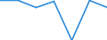 KN 84716040 /Exporte /Einheit = Preise (Euro/Bes. Maßeinheiten) /Partnerland: Serbien /Meldeland: Europäische Union /84716040:Drucker fr Automatische Datenverarbeitungsmaschinen der Digitalen Technik, Auch mit Speichereinheiten in Einem Gemeinsamen Geh„use (Ausg. fr Zivile Luftfahrzeuge der Unterpos. 8471.60.10)