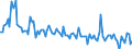 KN 84716040 /Exporte /Einheit = Preise (Euro/Bes. Maßeinheiten) /Partnerland: Marokko /Meldeland: Europäische Union /84716040:Drucker fr Automatische Datenverarbeitungsmaschinen der Digitalen Technik, Auch mit Speichereinheiten in Einem Gemeinsamen Geh„use (Ausg. fr Zivile Luftfahrzeuge der Unterpos. 8471.60.10)