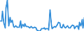 KN 84716040 /Exporte /Einheit = Preise (Euro/Bes. Maßeinheiten) /Partnerland: Algerien /Meldeland: Europäische Union /84716040:Drucker fr Automatische Datenverarbeitungsmaschinen der Digitalen Technik, Auch mit Speichereinheiten in Einem Gemeinsamen Geh„use (Ausg. fr Zivile Luftfahrzeuge der Unterpos. 8471.60.10)