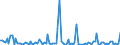 KN 84716040 /Exporte /Einheit = Preise (Euro/Bes. Maßeinheiten) /Partnerland: Libyen /Meldeland: Europäische Union /84716040:Drucker fr Automatische Datenverarbeitungsmaschinen der Digitalen Technik, Auch mit Speichereinheiten in Einem Gemeinsamen Geh„use (Ausg. fr Zivile Luftfahrzeuge der Unterpos. 8471.60.10)