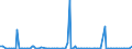 KN 84716040 /Exporte /Einheit = Preise (Euro/Bes. Maßeinheiten) /Partnerland: Sudan /Meldeland: Europäische Union /84716040:Drucker fr Automatische Datenverarbeitungsmaschinen der Digitalen Technik, Auch mit Speichereinheiten in Einem Gemeinsamen Geh„use (Ausg. fr Zivile Luftfahrzeuge der Unterpos. 8471.60.10)