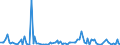 KN 84716040 /Exporte /Einheit = Preise (Euro/Bes. Maßeinheiten) /Partnerland: Mauretanien /Meldeland: Europäische Union /84716040:Drucker fr Automatische Datenverarbeitungsmaschinen der Digitalen Technik, Auch mit Speichereinheiten in Einem Gemeinsamen Geh„use (Ausg. fr Zivile Luftfahrzeuge der Unterpos. 8471.60.10)