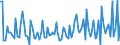 KN 84716040 /Exporte /Einheit = Preise (Euro/Bes. Maßeinheiten) /Partnerland: Burkina Faso /Meldeland: Europäische Union /84716040:Drucker fr Automatische Datenverarbeitungsmaschinen der Digitalen Technik, Auch mit Speichereinheiten in Einem Gemeinsamen Geh„use (Ausg. fr Zivile Luftfahrzeuge der Unterpos. 8471.60.10)