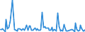 KN 84716040 /Exporte /Einheit = Preise (Euro/Bes. Maßeinheiten) /Partnerland: Niger /Meldeland: Europäische Union /84716040:Drucker fr Automatische Datenverarbeitungsmaschinen der Digitalen Technik, Auch mit Speichereinheiten in Einem Gemeinsamen Geh„use (Ausg. fr Zivile Luftfahrzeuge der Unterpos. 8471.60.10)