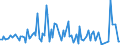 KN 84716040 /Exporte /Einheit = Preise (Euro/Bes. Maßeinheiten) /Partnerland: Tschad /Meldeland: Europäische Union /84716040:Drucker fr Automatische Datenverarbeitungsmaschinen der Digitalen Technik, Auch mit Speichereinheiten in Einem Gemeinsamen Geh„use (Ausg. fr Zivile Luftfahrzeuge der Unterpos. 8471.60.10)