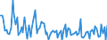 KN 84716040 /Exporte /Einheit = Preise (Euro/Bes. Maßeinheiten) /Partnerland: Kap Verde /Meldeland: Europäische Union /84716040:Drucker fr Automatische Datenverarbeitungsmaschinen der Digitalen Technik, Auch mit Speichereinheiten in Einem Gemeinsamen Geh„use (Ausg. fr Zivile Luftfahrzeuge der Unterpos. 8471.60.10)