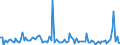 KN 84716040 /Exporte /Einheit = Preise (Euro/Bes. Maßeinheiten) /Partnerland: Senegal /Meldeland: Europäische Union /84716040:Drucker fr Automatische Datenverarbeitungsmaschinen der Digitalen Technik, Auch mit Speichereinheiten in Einem Gemeinsamen Geh„use (Ausg. fr Zivile Luftfahrzeuge der Unterpos. 8471.60.10)