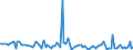 KN 84716040 /Exporte /Einheit = Preise (Euro/Bes. Maßeinheiten) /Partnerland: Guinea-biss. /Meldeland: Europäische Union /84716040:Drucker fr Automatische Datenverarbeitungsmaschinen der Digitalen Technik, Auch mit Speichereinheiten in Einem Gemeinsamen Geh„use (Ausg. fr Zivile Luftfahrzeuge der Unterpos. 8471.60.10)