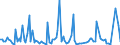 KN 84716040 /Exporte /Einheit = Preise (Euro/Bes. Maßeinheiten) /Partnerland: Guinea /Meldeland: Europäische Union /84716040:Drucker fr Automatische Datenverarbeitungsmaschinen der Digitalen Technik, Auch mit Speichereinheiten in Einem Gemeinsamen Geh„use (Ausg. fr Zivile Luftfahrzeuge der Unterpos. 8471.60.10)