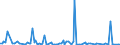 KN 84716040 /Exporte /Einheit = Preise (Euro/Bes. Maßeinheiten) /Partnerland: Sierra Leone /Meldeland: Europäische Union /84716040:Drucker fr Automatische Datenverarbeitungsmaschinen der Digitalen Technik, Auch mit Speichereinheiten in Einem Gemeinsamen Geh„use (Ausg. fr Zivile Luftfahrzeuge der Unterpos. 8471.60.10)