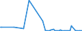 KN 84716040 /Exporte /Einheit = Preise (Euro/Bes. Maßeinheiten) /Partnerland: Liberia /Meldeland: Europäische Union /84716040:Drucker fr Automatische Datenverarbeitungsmaschinen der Digitalen Technik, Auch mit Speichereinheiten in Einem Gemeinsamen Geh„use (Ausg. fr Zivile Luftfahrzeuge der Unterpos. 8471.60.10)