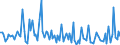 KN 84716040 /Exporte /Einheit = Preise (Euro/Bes. Maßeinheiten) /Partnerland: Togo /Meldeland: Europäische Union /84716040:Drucker fr Automatische Datenverarbeitungsmaschinen der Digitalen Technik, Auch mit Speichereinheiten in Einem Gemeinsamen Geh„use (Ausg. fr Zivile Luftfahrzeuge der Unterpos. 8471.60.10)