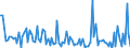 KN 84716040 /Exporte /Einheit = Preise (Euro/Bes. Maßeinheiten) /Partnerland: Benin /Meldeland: Europäische Union /84716040:Drucker fr Automatische Datenverarbeitungsmaschinen der Digitalen Technik, Auch mit Speichereinheiten in Einem Gemeinsamen Geh„use (Ausg. fr Zivile Luftfahrzeuge der Unterpos. 8471.60.10)