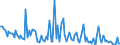 KN 84716040 /Exporte /Einheit = Preise (Euro/Bes. Maßeinheiten) /Partnerland: Kamerun /Meldeland: Europäische Union /84716040:Drucker fr Automatische Datenverarbeitungsmaschinen der Digitalen Technik, Auch mit Speichereinheiten in Einem Gemeinsamen Geh„use (Ausg. fr Zivile Luftfahrzeuge der Unterpos. 8471.60.10)