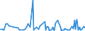 KN 84716040 /Exporte /Einheit = Preise (Euro/Bes. Maßeinheiten) /Partnerland: Zentralaf.republik /Meldeland: Europäische Union /84716040:Drucker fr Automatische Datenverarbeitungsmaschinen der Digitalen Technik, Auch mit Speichereinheiten in Einem Gemeinsamen Geh„use (Ausg. fr Zivile Luftfahrzeuge der Unterpos. 8471.60.10)