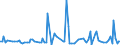 KN 84716040 /Exporte /Einheit = Preise (Euro/Bes. Maßeinheiten) /Partnerland: Aequat.guin. /Meldeland: Europäische Union /84716040:Drucker fr Automatische Datenverarbeitungsmaschinen der Digitalen Technik, Auch mit Speichereinheiten in Einem Gemeinsamen Geh„use (Ausg. fr Zivile Luftfahrzeuge der Unterpos. 8471.60.10)