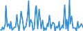 KN 84716040 /Exporte /Einheit = Preise (Euro/Bes. Maßeinheiten) /Partnerland: Kongo /Meldeland: Europäische Union /84716040:Drucker fr Automatische Datenverarbeitungsmaschinen der Digitalen Technik, Auch mit Speichereinheiten in Einem Gemeinsamen Geh„use (Ausg. fr Zivile Luftfahrzeuge der Unterpos. 8471.60.10)