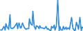 KN 84716040 /Exporte /Einheit = Preise (Euro/Bes. Maßeinheiten) /Partnerland: Dem. Rep. Kongo /Meldeland: Europäische Union /84716040:Drucker fr Automatische Datenverarbeitungsmaschinen der Digitalen Technik, Auch mit Speichereinheiten in Einem Gemeinsamen Geh„use (Ausg. fr Zivile Luftfahrzeuge der Unterpos. 8471.60.10)