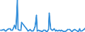 KN 84716040 /Exporte /Einheit = Preise (Euro/Bes. Maßeinheiten) /Partnerland: Burundi /Meldeland: Europäische Union /84716040:Drucker fr Automatische Datenverarbeitungsmaschinen der Digitalen Technik, Auch mit Speichereinheiten in Einem Gemeinsamen Geh„use (Ausg. fr Zivile Luftfahrzeuge der Unterpos. 8471.60.10)