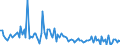 KN 84716040 /Exporte /Einheit = Preise (Euro/Bes. Maßeinheiten) /Partnerland: Angola /Meldeland: Europäische Union /84716040:Drucker fr Automatische Datenverarbeitungsmaschinen der Digitalen Technik, Auch mit Speichereinheiten in Einem Gemeinsamen Geh„use (Ausg. fr Zivile Luftfahrzeuge der Unterpos. 8471.60.10)