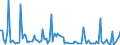 KN 84716040 /Exporte /Einheit = Preise (Euro/Bes. Maßeinheiten) /Partnerland: Aethiopien /Meldeland: Europäische Union /84716040:Drucker fr Automatische Datenverarbeitungsmaschinen der Digitalen Technik, Auch mit Speichereinheiten in Einem Gemeinsamen Geh„use (Ausg. fr Zivile Luftfahrzeuge der Unterpos. 8471.60.10)