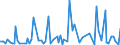 KN 84716040 /Exporte /Einheit = Preise (Euro/Bes. Maßeinheiten) /Partnerland: Dschibuti /Meldeland: Europäische Union /84716040:Drucker fr Automatische Datenverarbeitungsmaschinen der Digitalen Technik, Auch mit Speichereinheiten in Einem Gemeinsamen Geh„use (Ausg. fr Zivile Luftfahrzeuge der Unterpos. 8471.60.10)