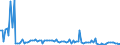 KN 84716050 /Exporte /Einheit = Preise (Euro/Bes. Maßeinheiten) /Partnerland: Niederlande /Meldeland: Europäische Union /84716050:Tastaturen fr Automatische Datenverarbeitungsmaschinen der Digitalen Technik, Auch mit Speichereinheiten in Einem Gemeinsamen Geh„use (Ausg. fr Zivile Luftfahrzeuge der Unterpos. 8471.60.10)