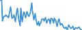 KN 84716050 /Exporte /Einheit = Preise (Euro/Bes. Maßeinheiten) /Partnerland: Deutschland /Meldeland: Europäische Union /84716050:Tastaturen fr Automatische Datenverarbeitungsmaschinen der Digitalen Technik, Auch mit Speichereinheiten in Einem Gemeinsamen Geh„use (Ausg. fr Zivile Luftfahrzeuge der Unterpos. 8471.60.10)