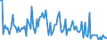 KN 84716050 /Exporte /Einheit = Preise (Euro/Bes. Maßeinheiten) /Partnerland: Italien /Meldeland: Europäische Union /84716050:Tastaturen fr Automatische Datenverarbeitungsmaschinen der Digitalen Technik, Auch mit Speichereinheiten in Einem Gemeinsamen Geh„use (Ausg. fr Zivile Luftfahrzeuge der Unterpos. 8471.60.10)