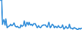 KN 84716050 /Exporte /Einheit = Preise (Euro/Bes. Maßeinheiten) /Partnerland: Ver.koenigreich /Meldeland: Europäische Union /84716050:Tastaturen fr Automatische Datenverarbeitungsmaschinen der Digitalen Technik, Auch mit Speichereinheiten in Einem Gemeinsamen Geh„use (Ausg. fr Zivile Luftfahrzeuge der Unterpos. 8471.60.10)