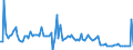 KN 84716050 /Exporte /Einheit = Preise (Euro/Bes. Maßeinheiten) /Partnerland: Irland /Meldeland: Europäische Union /84716050:Tastaturen fr Automatische Datenverarbeitungsmaschinen der Digitalen Technik, Auch mit Speichereinheiten in Einem Gemeinsamen Geh„use (Ausg. fr Zivile Luftfahrzeuge der Unterpos. 8471.60.10)