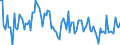 KN 84716050 /Exporte /Einheit = Preise (Euro/Bes. Maßeinheiten) /Partnerland: Daenemark /Meldeland: Europäische Union /84716050:Tastaturen fr Automatische Datenverarbeitungsmaschinen der Digitalen Technik, Auch mit Speichereinheiten in Einem Gemeinsamen Geh„use (Ausg. fr Zivile Luftfahrzeuge der Unterpos. 8471.60.10)