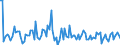 KN 84716050 /Exporte /Einheit = Preise (Euro/Bes. Maßeinheiten) /Partnerland: Griechenland /Meldeland: Europäische Union /84716050:Tastaturen fr Automatische Datenverarbeitungsmaschinen der Digitalen Technik, Auch mit Speichereinheiten in Einem Gemeinsamen Geh„use (Ausg. fr Zivile Luftfahrzeuge der Unterpos. 8471.60.10)