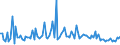 KN 84716050 /Exporte /Einheit = Preise (Euro/Bes. Maßeinheiten) /Partnerland: Portugal /Meldeland: Europäische Union /84716050:Tastaturen fr Automatische Datenverarbeitungsmaschinen der Digitalen Technik, Auch mit Speichereinheiten in Einem Gemeinsamen Geh„use (Ausg. fr Zivile Luftfahrzeuge der Unterpos. 8471.60.10)