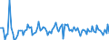 KN 84716050 /Exporte /Einheit = Preise (Euro/Bes. Maßeinheiten) /Partnerland: Luxemburg /Meldeland: Europäische Union /84716050:Tastaturen fr Automatische Datenverarbeitungsmaschinen der Digitalen Technik, Auch mit Speichereinheiten in Einem Gemeinsamen Geh„use (Ausg. fr Zivile Luftfahrzeuge der Unterpos. 8471.60.10)