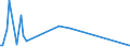 KN 84716050 /Exporte /Einheit = Preise (Euro/Bes. Maßeinheiten) /Partnerland: Melilla /Meldeland: Europäische Union /84716050:Tastaturen fr Automatische Datenverarbeitungsmaschinen der Digitalen Technik, Auch mit Speichereinheiten in Einem Gemeinsamen Geh„use (Ausg. fr Zivile Luftfahrzeuge der Unterpos. 8471.60.10)